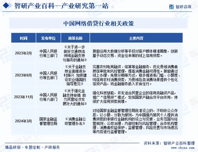 智研咨詢深度報(bào)告 中國(guó)網(wǎng)絡(luò)借貸行業(yè)現(xiàn)狀、產(chǎn)業(yè)全景與投資機(jī)遇探析